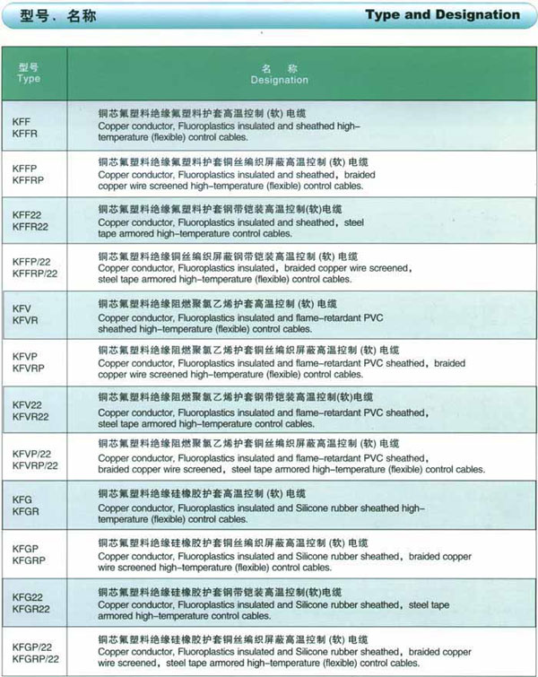 氟塑料绝缘耐高温控制电缆