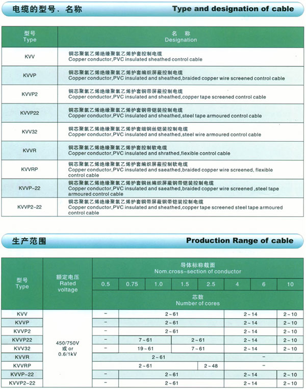 聚氯乙烯绝缘控制电缆