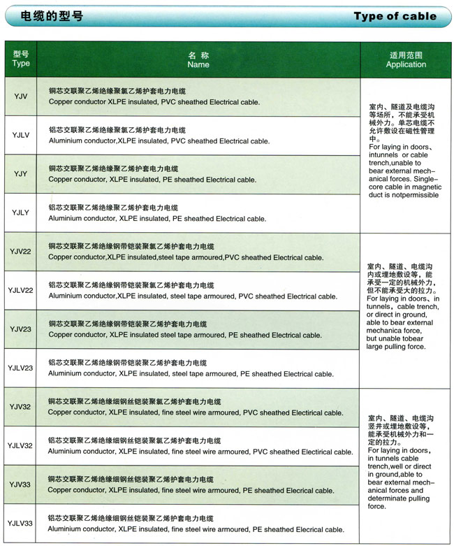 额定电压0.6/1kV交联聚乙烯绝缘电力电缆