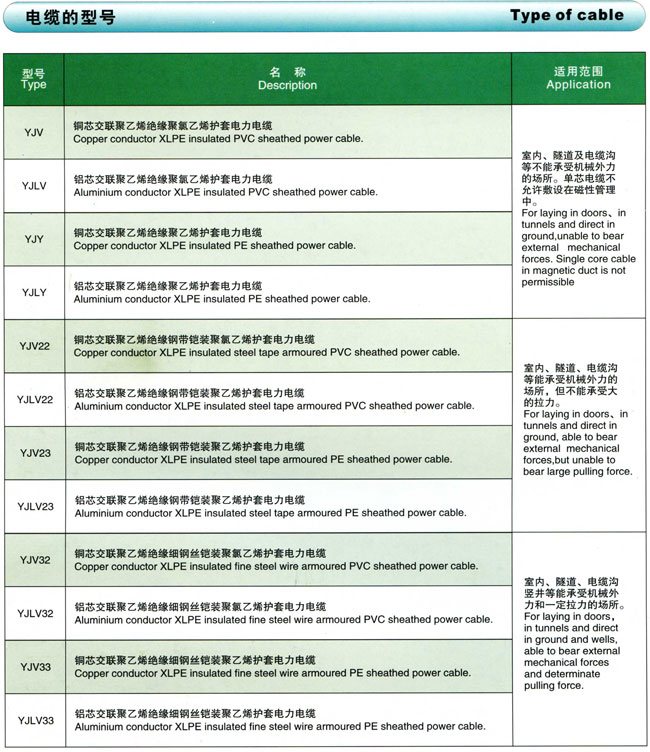 额定电压3.6/6kV-26/35kV交联聚乙烯绝缘电力电缆