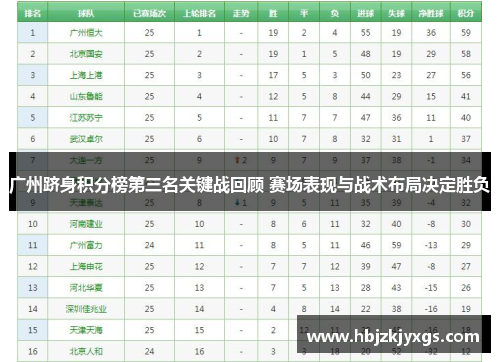广州跻身积分榜第三名关键战回顾 赛场表现与战术布局决定胜负