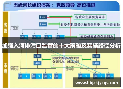 加强入河排污口监管的十大策略及实施路径分析