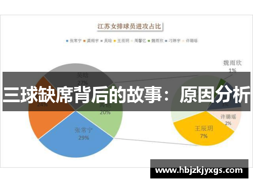 三球缺席背后的故事：原因分析