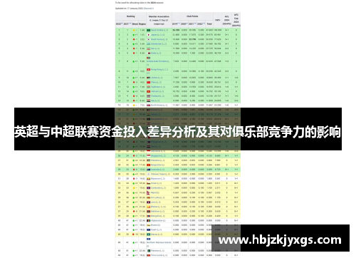 英超与中超联赛资金投入差异分析及其对俱乐部竞争力的影响 英超与中超联赛资金投入差异分析及其对俱乐部竞争力的影响